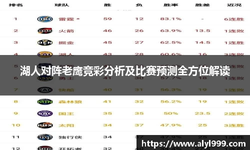 湖人对阵老鹰竞彩分析及比赛预测全方位解读